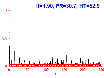 Survival probability